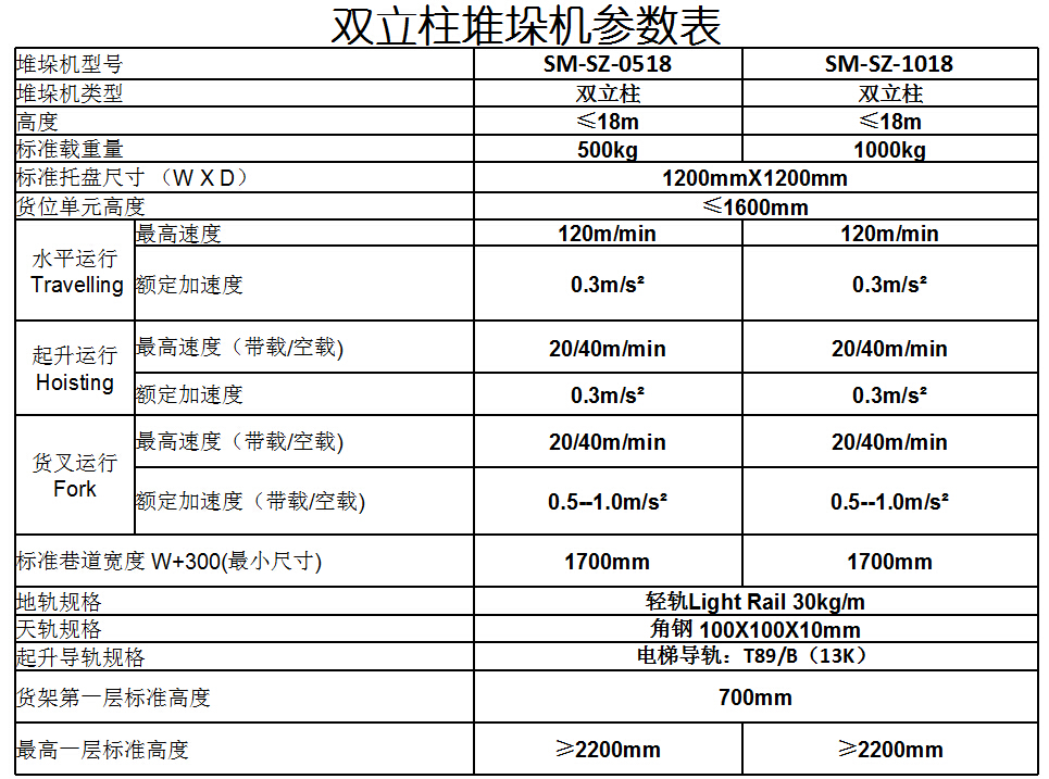 堆垛機參數(shù)